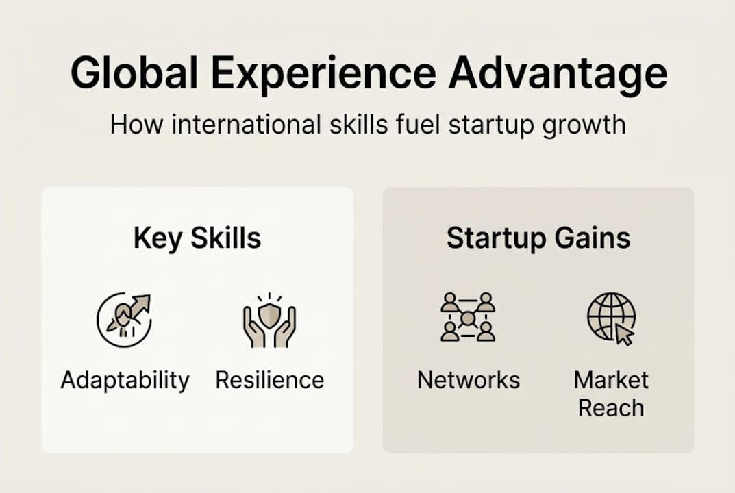 Infographic of global skills and startup gains