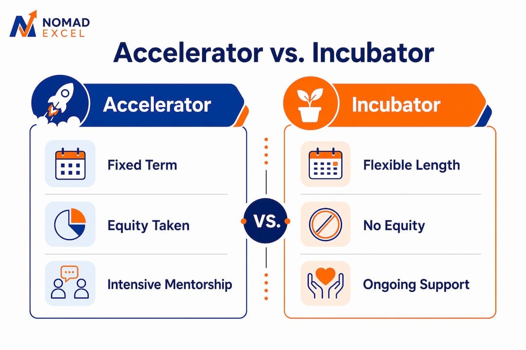 Infographic comparing accelerators and incubators
