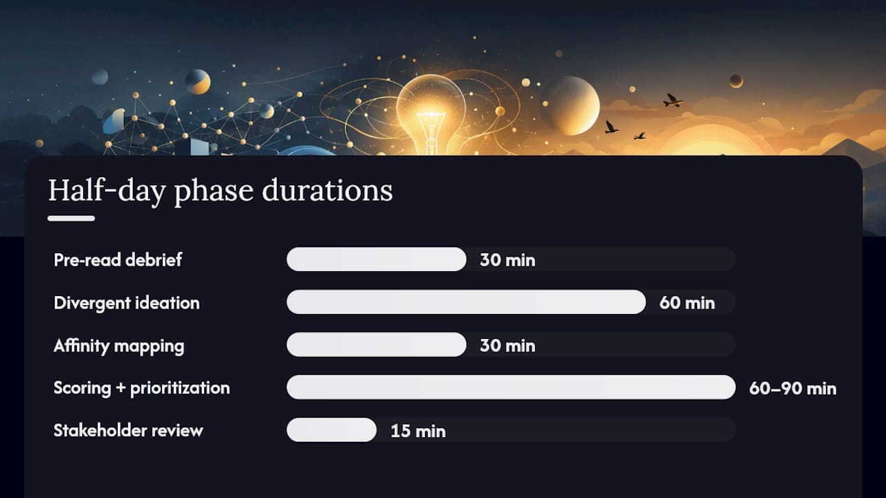 Diagram of brainstorming phases and timelines
