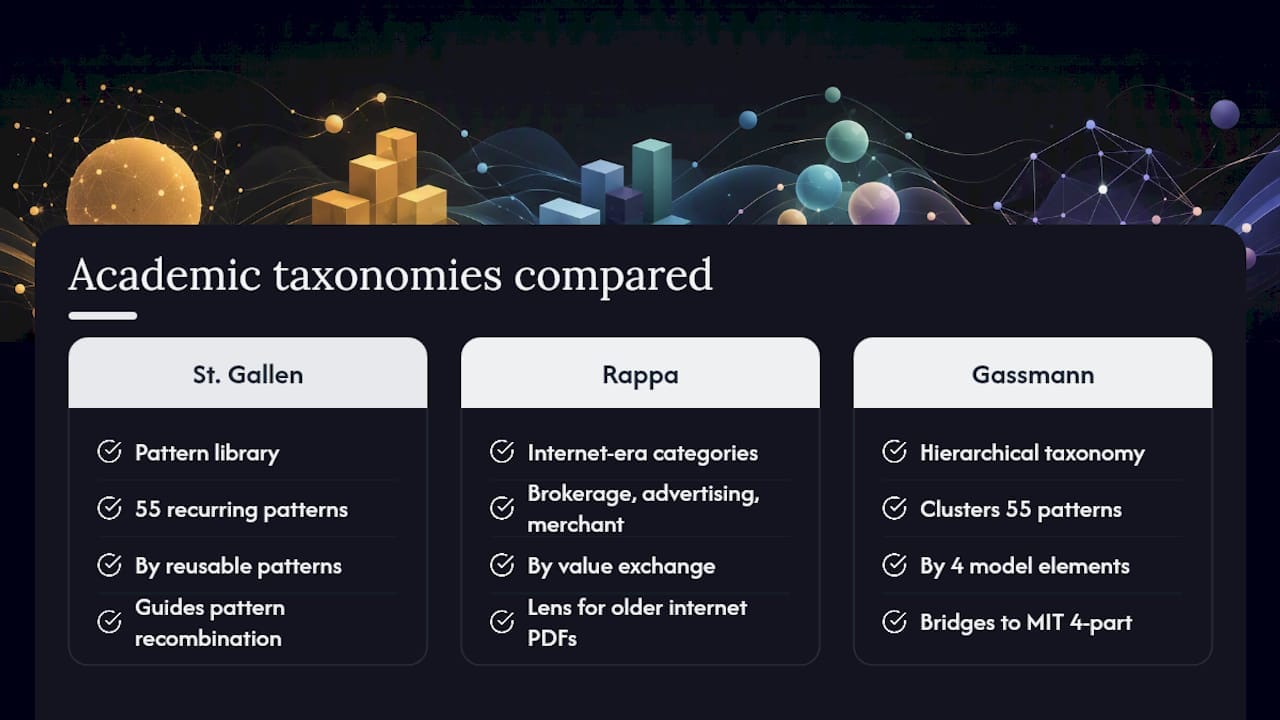 Diagram comparing business model taxonomies