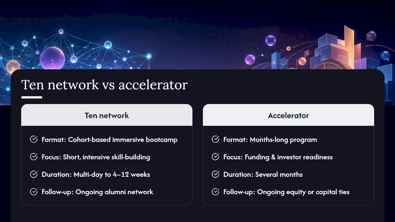 Frequently Asked Questions — overview diagram