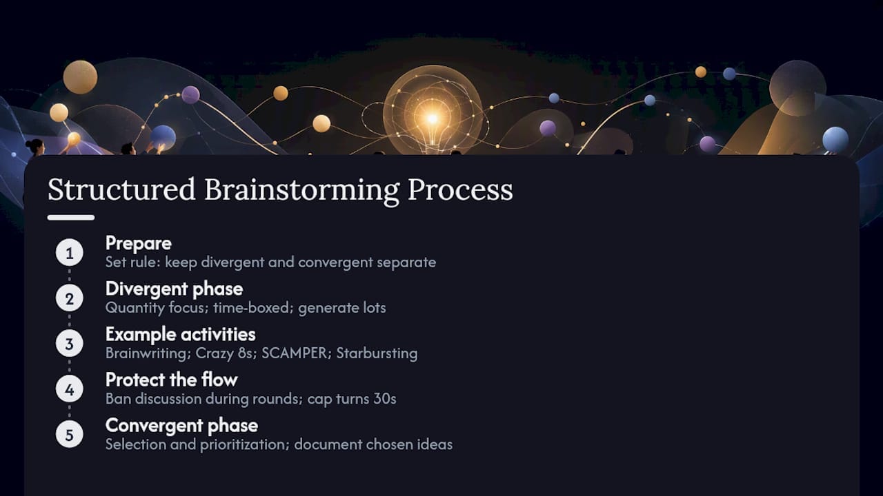Diagram contrasting divergent and convergent brainstorming phases