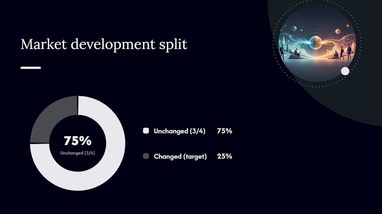 Why Targeting Younger Customers Counts as Market Development — overview diagram