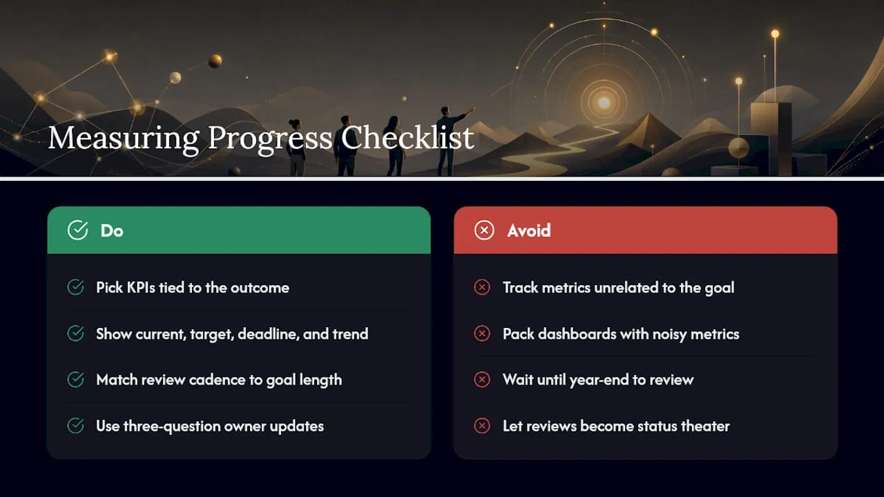 Measuring Progress: KPIs, Dashboards, and Review Cadence — overview diagram