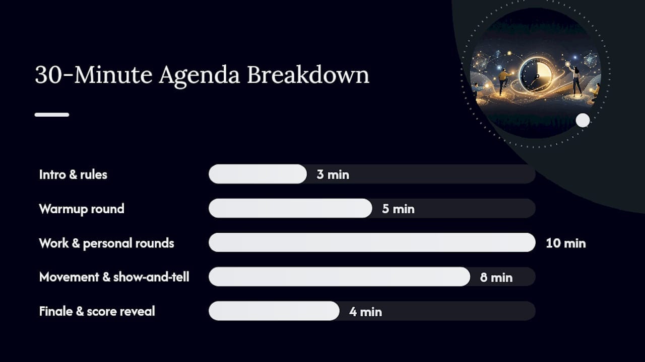 A Copy-Paste 30-Minute Agenda You Can Drop Into a Calendar Invite — overview diagram