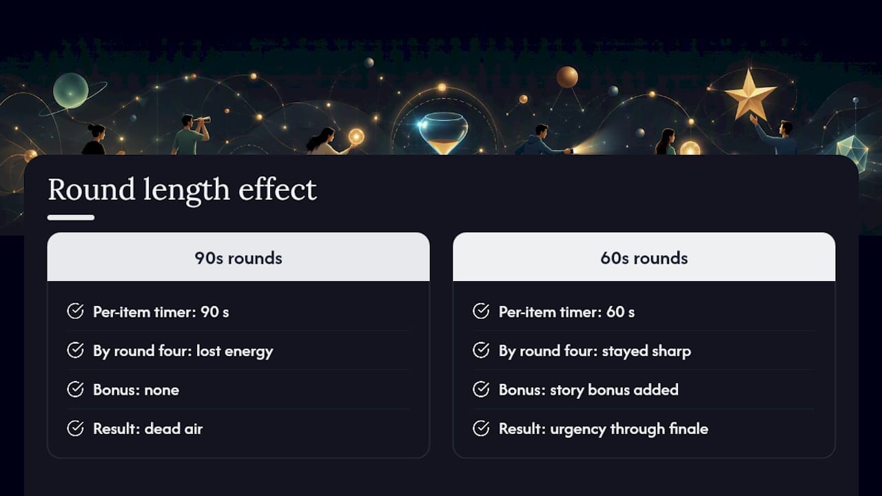 One Tweak That Changed How Our Sessions Landed — overview diagram
