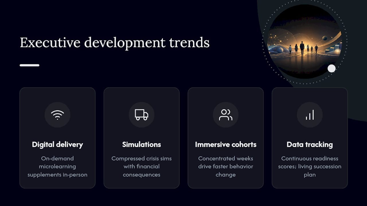 What's Changing in Executive Development Right Now? — overview diagram