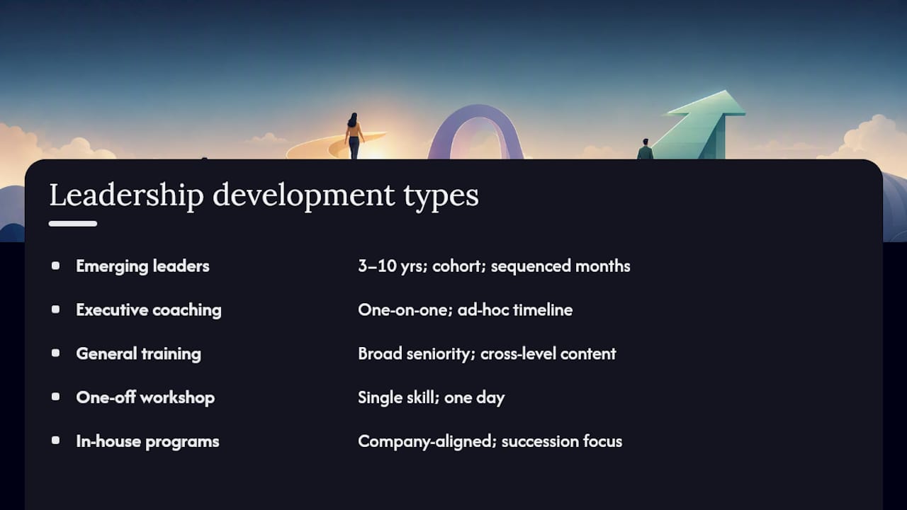 Comparison of leadership development program types