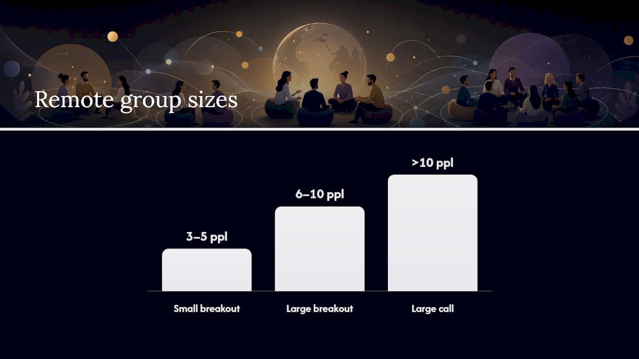 How Do You Adapt Team Building for Remote and Hybrid Teams? — overview diagram