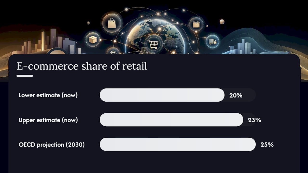 How to Choose the Right E-Commerce Model — overview diagram