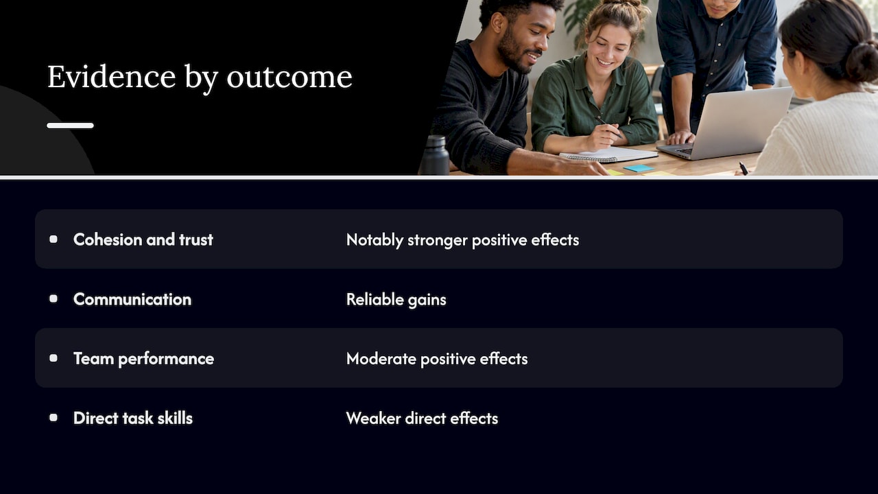 Relative evidence for team building outcomes