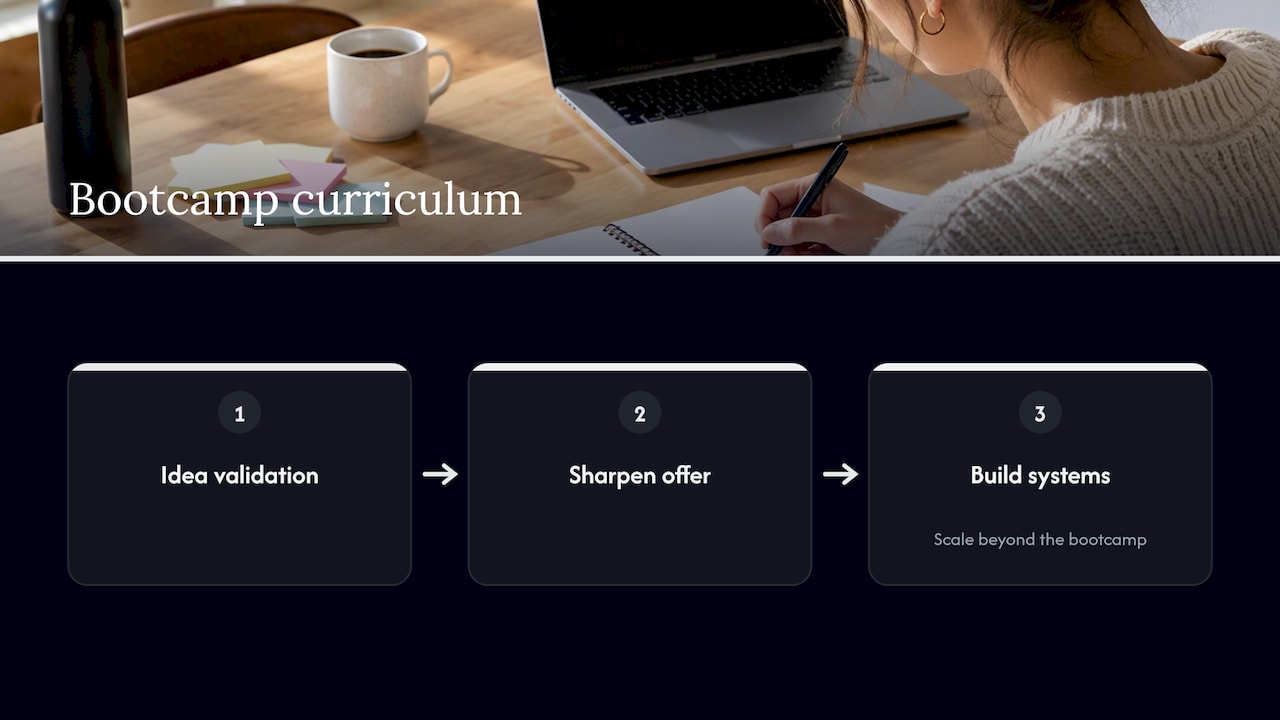 Inside the Flagship Entrepreneurship Bootcamps — overview diagram