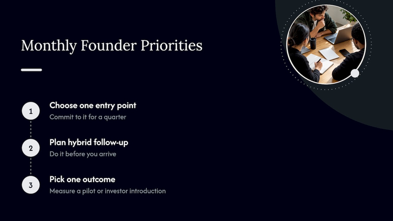 What should founders prioritize this month? — overview diagram