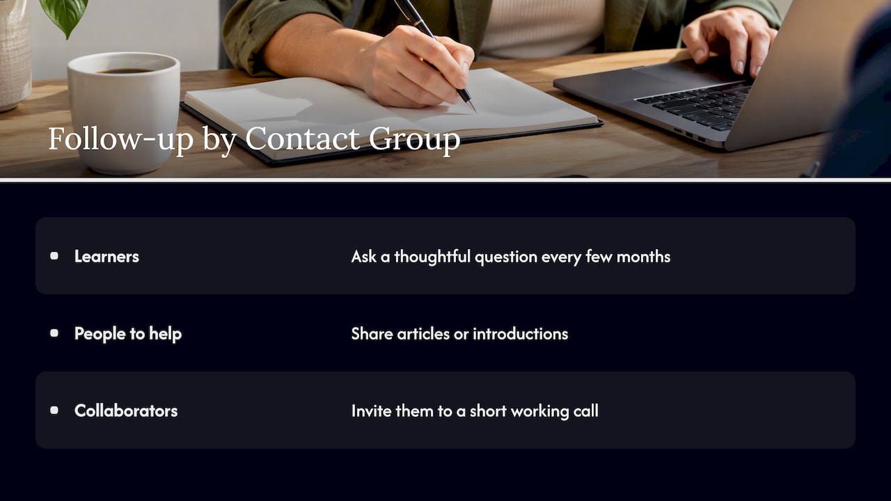 Three contact groups and their follow-up rhythms