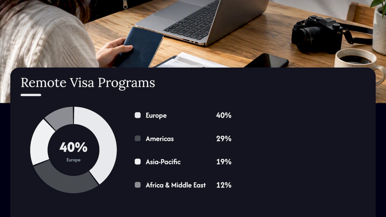 Visas: the first thing to check — overview diagram