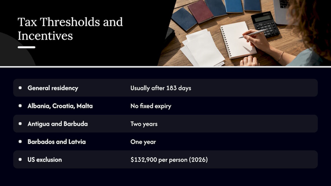 Tax residency threshold and destination incentive durations