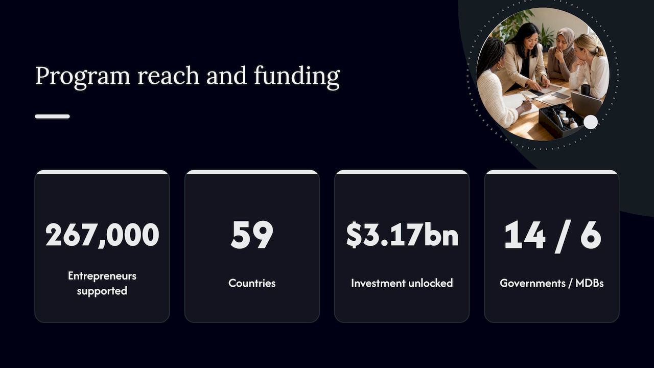 What a women entrepreneur network actually does — overview diagram